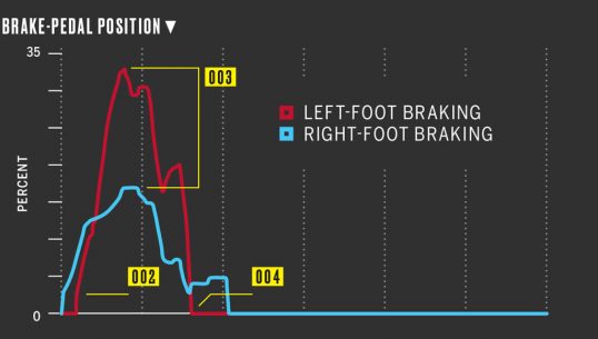 pedal-dance-brake-pedal-position