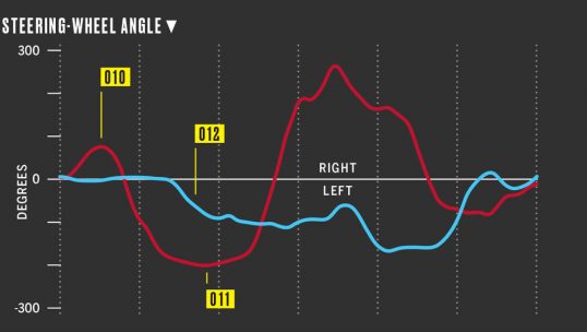 pedal-dance-steering-wheel-angle