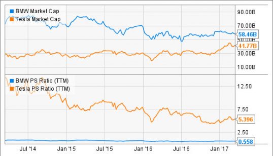 tesla-vs-bmw