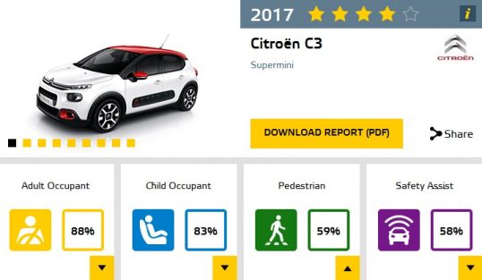 citroen-c3-euro-ncap