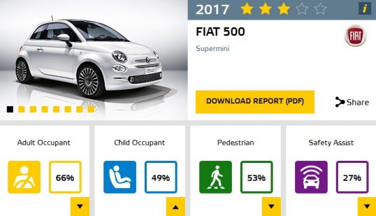 fiat-500-euro-ncap