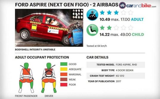 ford-figo-aspire-crash-test