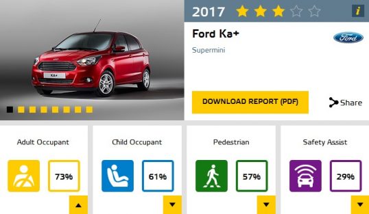 ford-ka-plus-euro-ncap