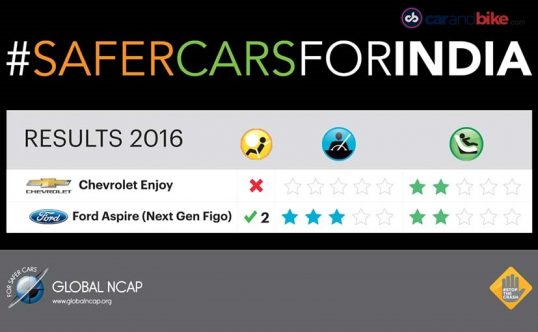 global-ncap-crash-tests-results