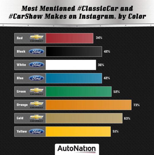 study-most-popular-classic-cars-1