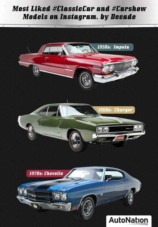 study-most-popular-classic-cars-3