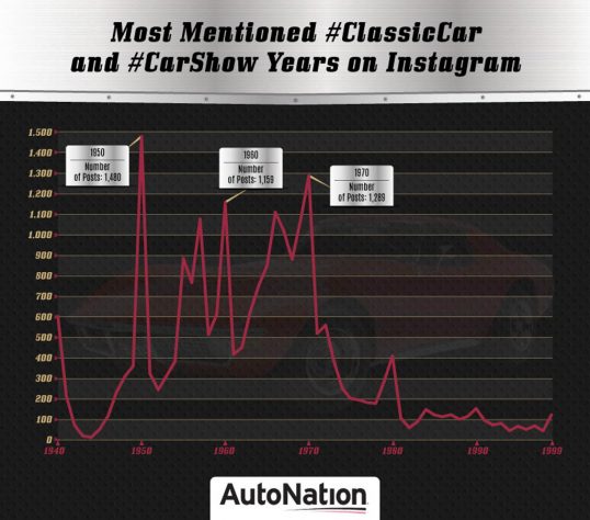 study-most-popular-classic-cars-4