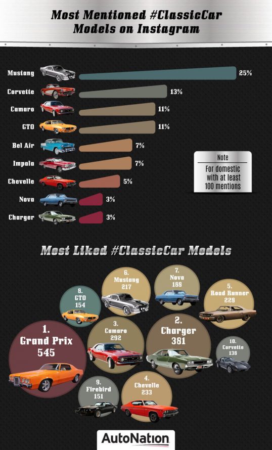 study-most-popular-classic-cars-5