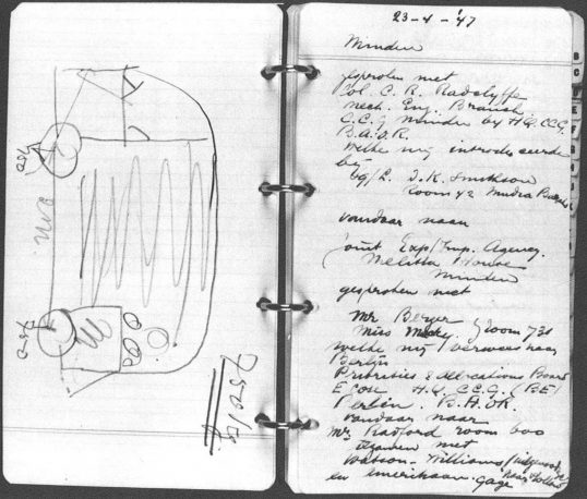نقاشی و نوشتن‌های آقای Ben Pon در دفترچه یادداشتش