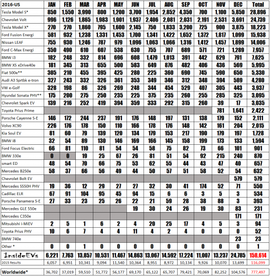 2016-sales-chart-december-vfinal2