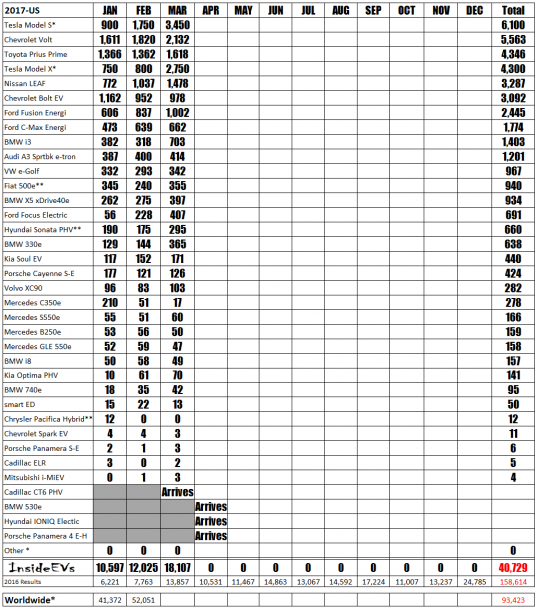 2017-sales-chart-march-vfinal