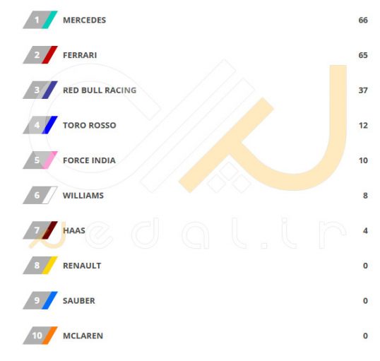 constructor-standing