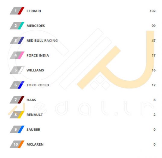 constructor-standings