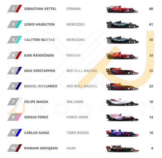 driver-standings