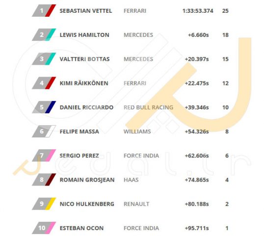 race-results