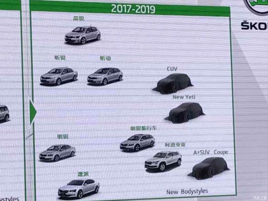 skoda-suvs-for-china-slideshow-01