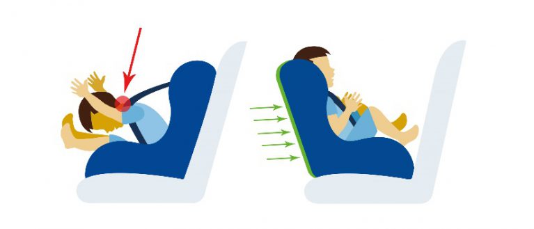 شکل 1. صندلی ایمنی کودک رو به پشت (تصویر سمت راست) در مقابل صندلی ایمنی کودک روبه‌جلو (تصویر سمت چپ)