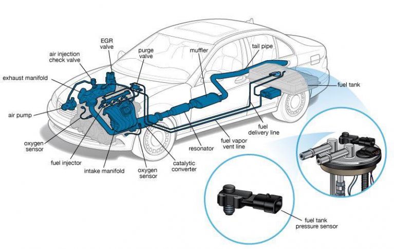 شماتیک سیستم سوخت رسانی خودرو