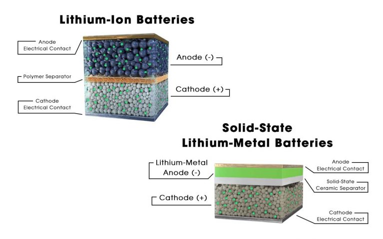 مقایسه باتری حالت جامد و لیتیوم یون
