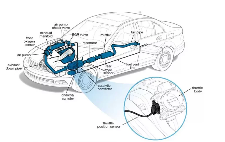 موقعیت سنسور دریچه گاز در خودرو