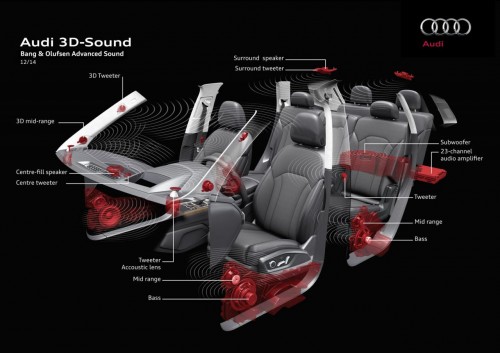 3D sound system in the 2015 Audi Q7