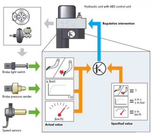 ABS Control Unit