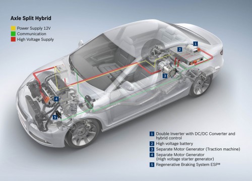 Axle-split-hybrid