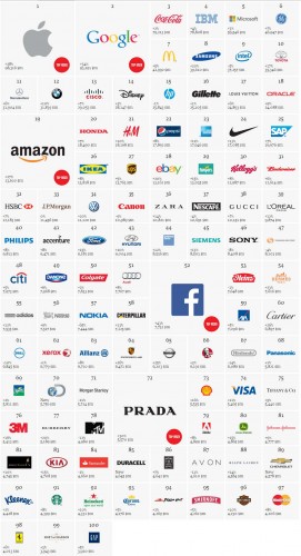 Best Global Brands 2013