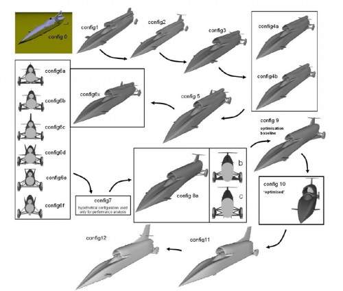 روند تکامل طراحی شکل بیرونی مربوط به Bloodhound CFD از پیکربندی 0 الی 12