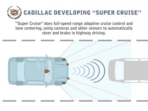 Cadillac Super Cruise semi-autonomous driving system