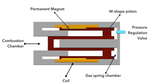 W-shape piston