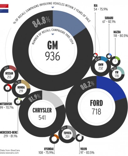 Recall Chart