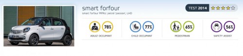 EuroNCAP