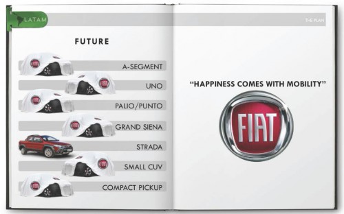 Fiat Brand