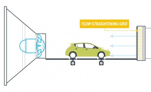 How-a-wind-tunnel-works-placement