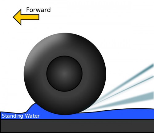 Aquaplaning-Hydroplaning