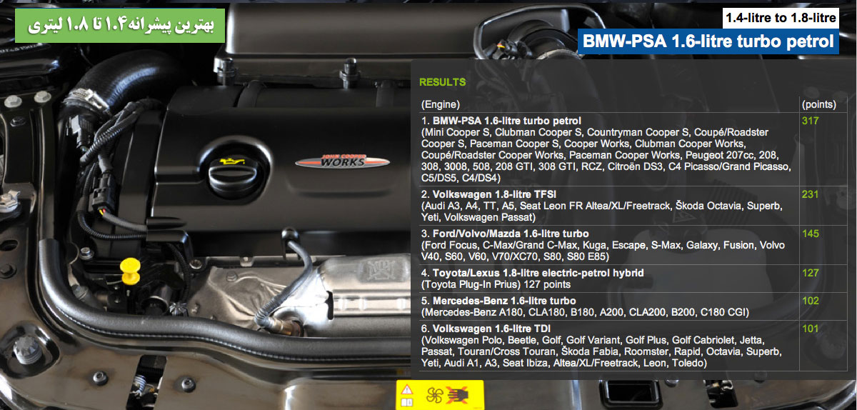 Bmw psa engine of the year #2