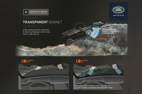 Land-Rover Transparent Hood