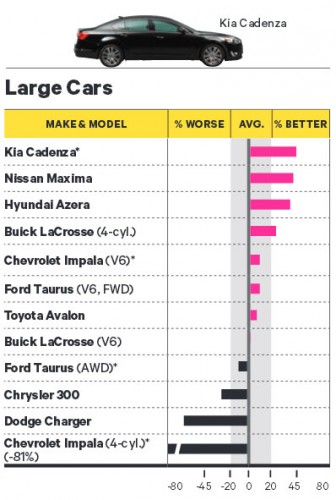 Large Cars