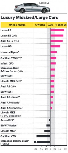 Luxury Midsized/Large Cars