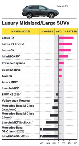 Luxury Midsized/Large SUV