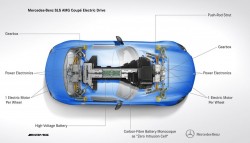 Mercedes-Benz SLS Electric Drive