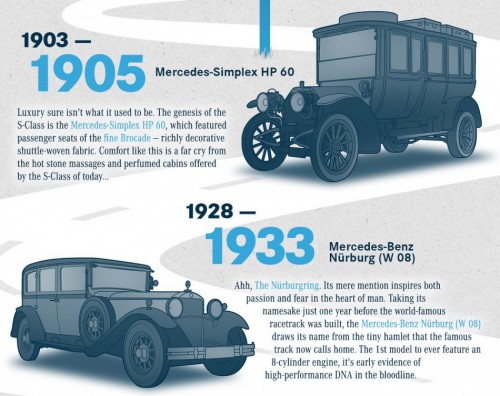 Mercedes S-Class 1905-1933