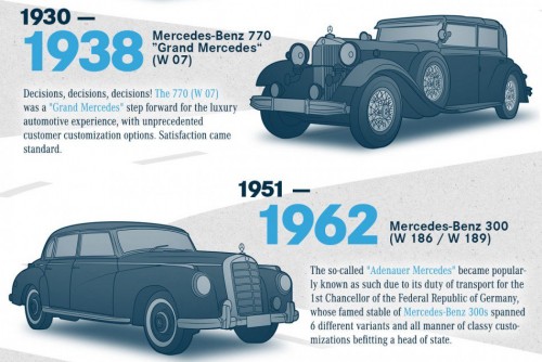 Mercedes S-Class 1938-1962