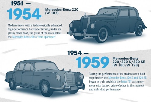 Mercedes S-Class 1954-1959