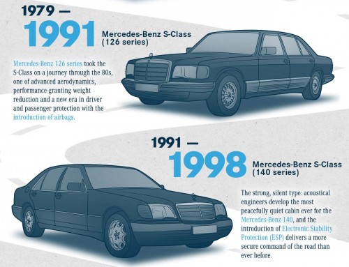 Mercedes-S-Class 1991-1998
