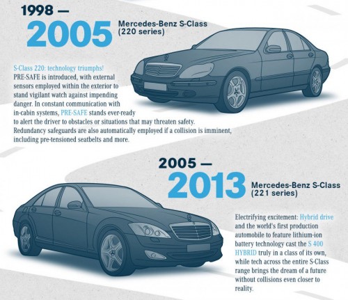 Mercedes S-Class 2005-2013