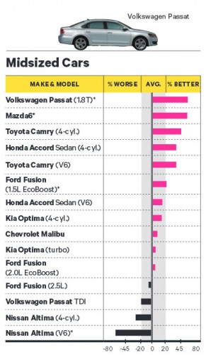 Midsized Cars