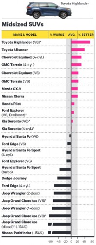 Midsized SUV