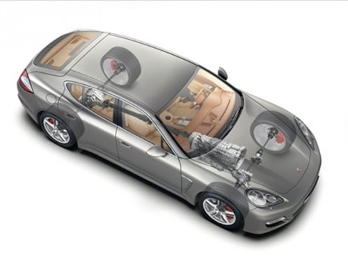 Porsche Traction Management PTM